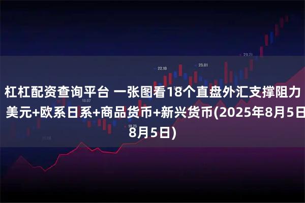 杠杠配资查询平台 一张图看18个直盘外汇支撑阻力：美元+欧系日系+商品货币+新兴货币(2025年8月5日)
